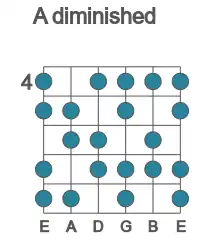 Guitar scale for diminished in position 4